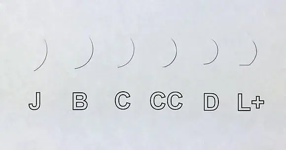 изгибы ресниц